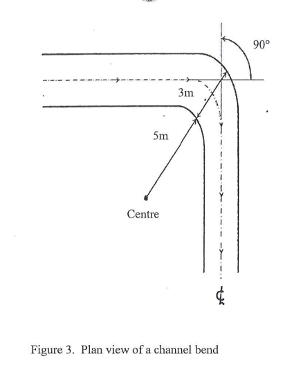 90°
3m
5m
Centre
Figure 3. Plan view of a channel bend
