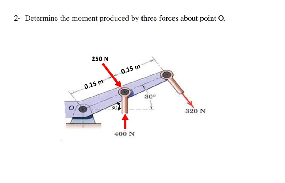 2- Determine the moment produced by three forces about point O.
250 N
0.15 m
0.15 m
30°
301
320 N
400 N
