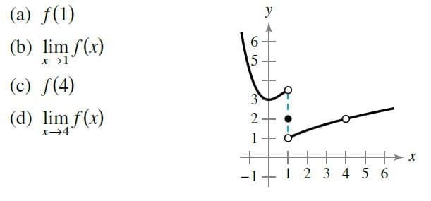 (a) f(1)
y
6 .
(b) lim f(x)
5.
(c) f(4)
3
(d) lim f(x)
x→4"
2
计
2 3 4 5 6
