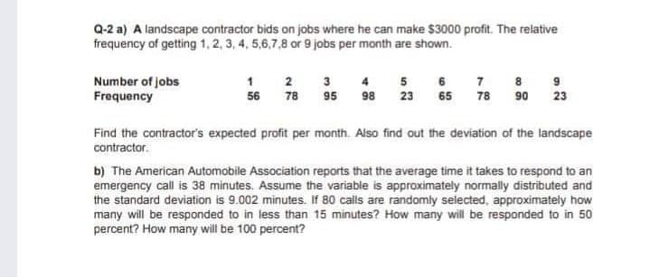 Q-2 a) A landscape contractor bids on jobs where he can make $3000 profit. The relative
frequency of getting 1, 2, 3, 4, 5,6,7,8 or 9 jobs per month are shown.
Number of jobs
Frequency
1 2 3
4 5 6 7 8 9
56 78
95 98 23 65 78 90 23
Find the contractor's expected profit per month. Also find out the deviation of the landscape
contractor.
b) The American Automobile Association reports that the average time it takes to respond to an
emergency call is 38 minutes. Assume the variable is approximately normally distributed and
the standard deviation is 9.002 minutes. If 80 calls are randomly selected, approximately how
many will be responded to in less than 15 minutes? How many will be responded to in 50
percent? How many will be 100 percent?
