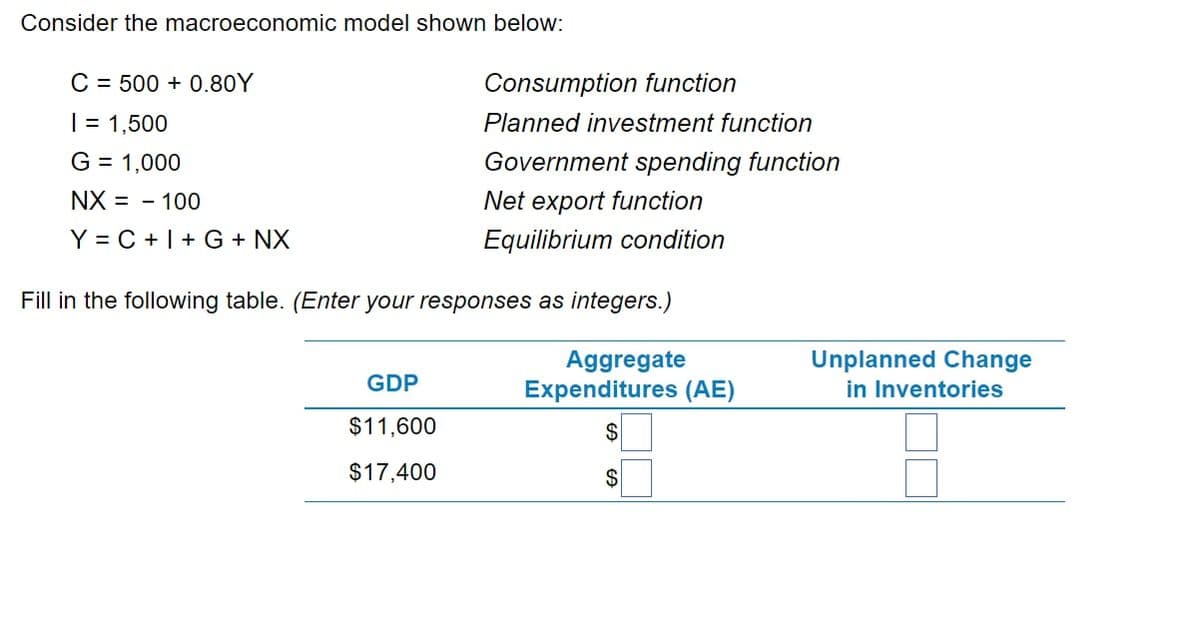 Consider the macroeconomic model shown below:
C = 500+ 0.80Y
| = 1,500
G = 1,000
NX = - 100
Y=C+I+G + NX
Consumption function
Planned investment function
Government spending function
Net export function
Equilibrium condition
Fill in the following table. (Enter your responses as integers.)
Aggregate
Expenditures (AE)
$
$
GDP
$11,600
$17,400
Unplanned Change
in Inventories