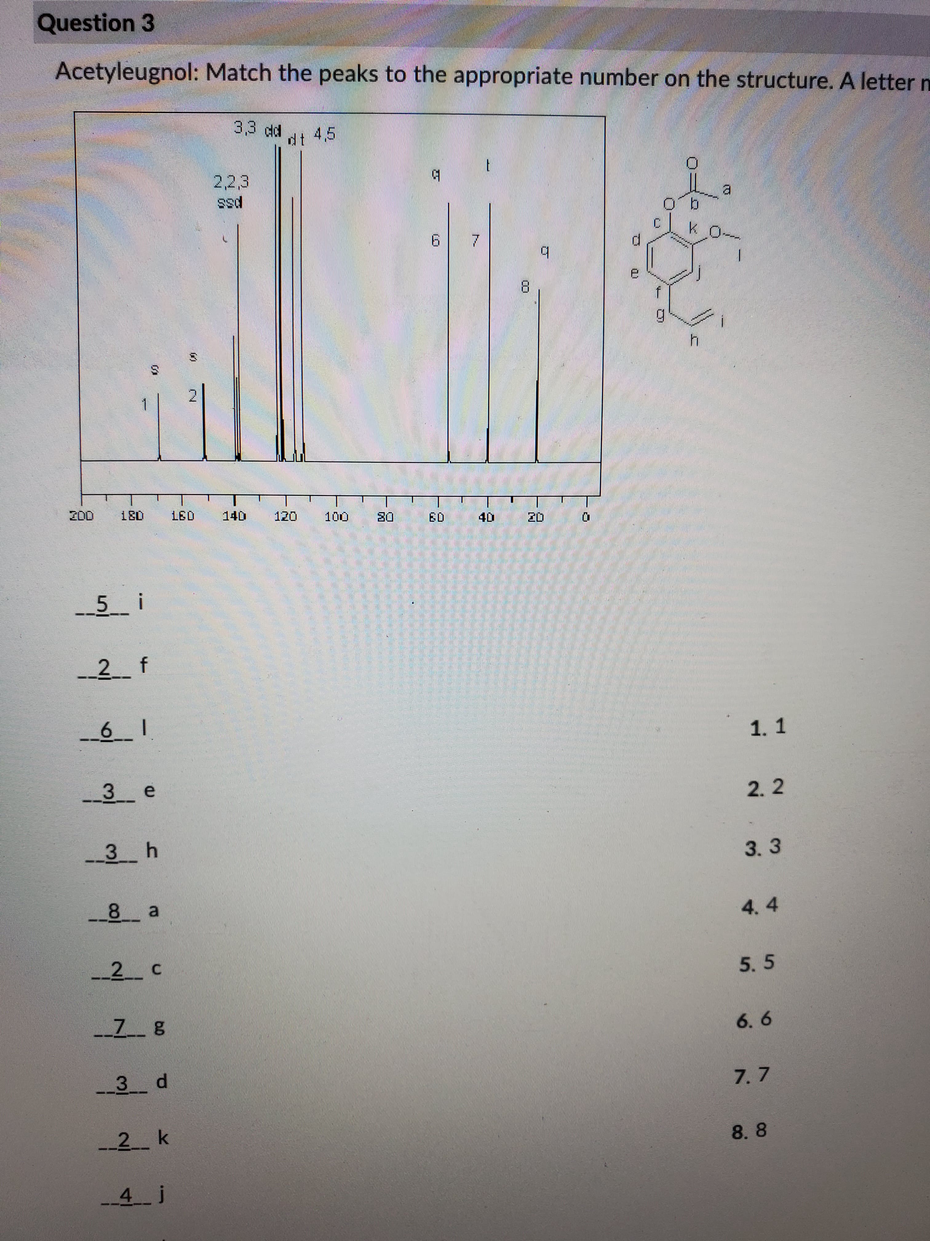 Acetyleugnol: Match the peaks to the appropriate number on the structure.
