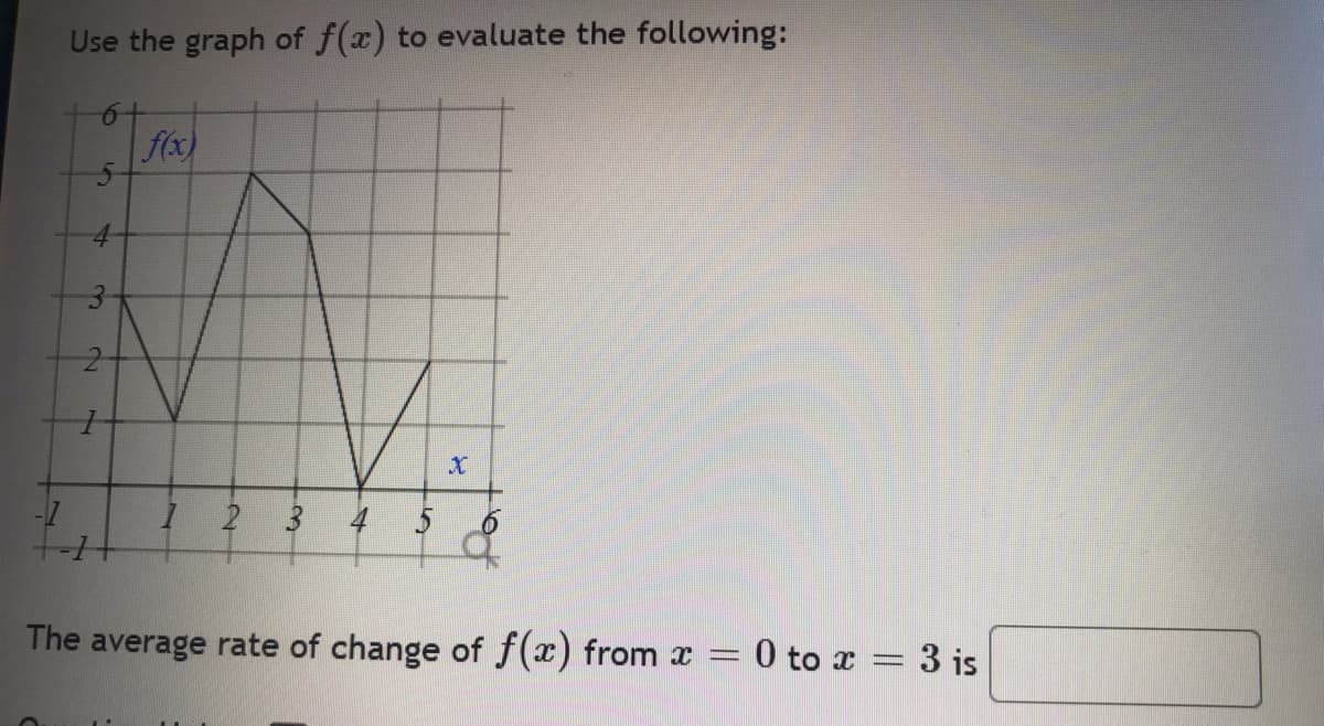 Use the graph of f(x) to evaluate the following:
6
4
3
2
1
f(x)
A
50
X
The average rate of change of f(x) from x =
0 to x
__________
3 is