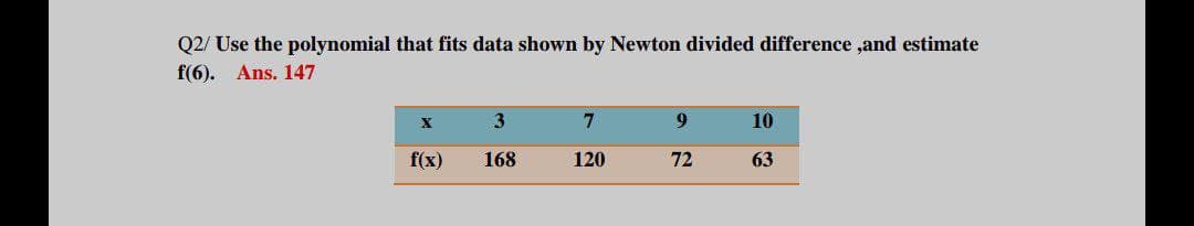 Q2/ Use the polynomial that fits data shown by Newton divided difference ,and estimate
f(6). Ans. 147
3
7
9
10
f(x)
168
120
72
63
