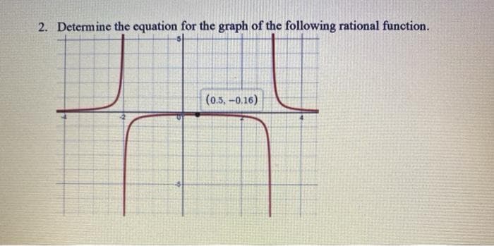 2. Determine the equation for the graph of the following rational function.
(0.5, -о.16)
