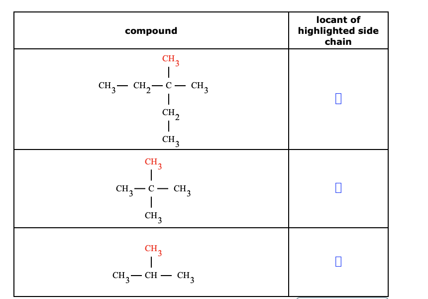 locant of
highlighted side
chain
compound
CHз
CH3– CH,-C-
CHз
CH2
CH3
CHз
CH3-C-
CH3
CH3
CHз
CH,– CH
CHз
