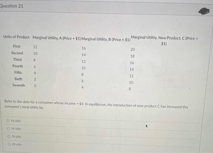 Question 21
Units of Product Marginal Utility, A (Price = $1) Marginal Utility, B (Price = $1)
First
Second
Third
Fourth
Fifth
Sixth
Seventh
16 utils.
O 54 utils.
Ⓒ70 utils.
12
Ⓒ20 utils.
10
8
6
4
2
0
16
14
12
10
8
4
Refer to the data for a consumer whose income = $4. In equilibrium, the introduction of new product C has increased this
consumer's total utility by
Marginal Utility, New Product, C (Price =
$1)
20
18
16
14
12
10
8