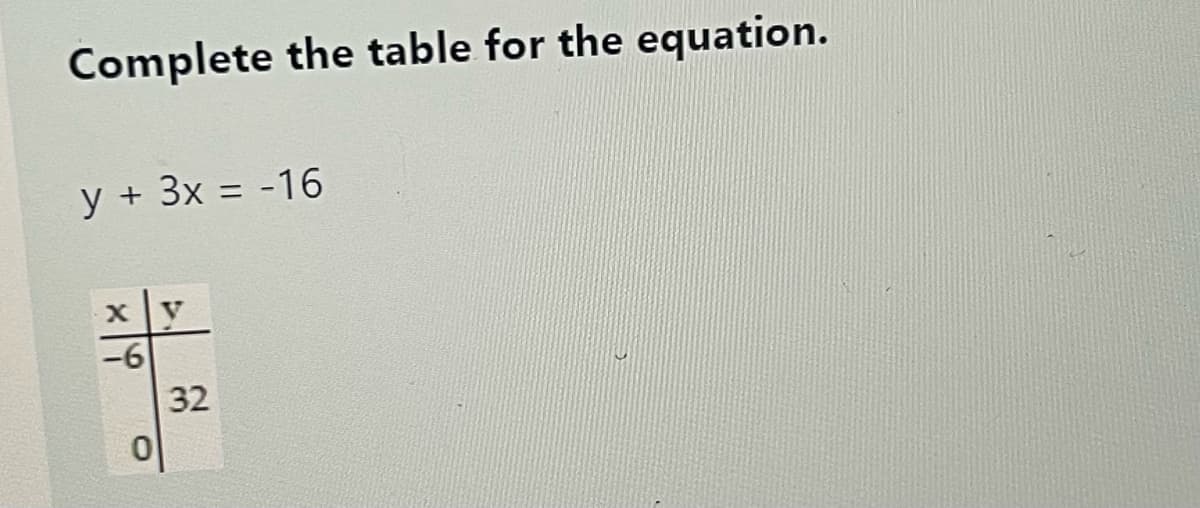 Complete the table for the equation.
y + 3x = -16
-6
32
