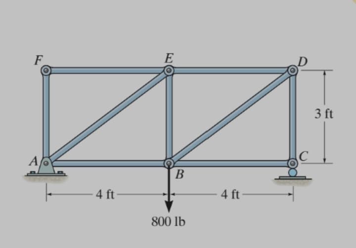 F
E
3 ft
A
C
B
4 ft -
4 ft -
800 lb
