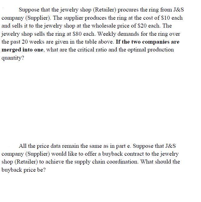 Suppose that the jewelry shop (Retailer) procures the ring from J&S
company (Supplier). The supplier produces the ring at the cost of $10 each
and sells it to the jewelry shop at the wholesale price of $20 each. The
jewelry shop sells the ring at $80 each. Weekly demands for the ring over
the past 20 weeks are given in the table above. If the two companies are
merged into one, what are the critical ratio and the optimal production
quantity?
All the price data remain the same as in part e. Suppose that J&S
company (Supplier) would like to offer a buyback contract to the jewelry
shop (Retailer) to achieve the supply chain coordination. What should the
buyback price be?
