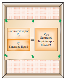 Saturated vapor
Saturated
liquid-vapor
mixture
Saturated liquid
