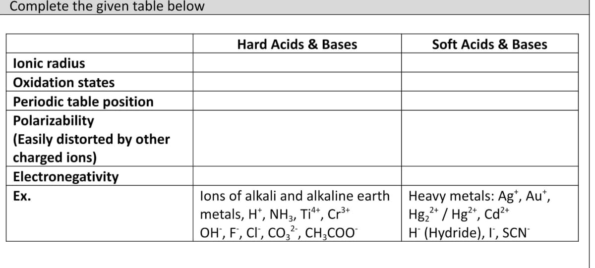 Complete the given table below
Hard Acids & Bases
Soft Acids & Bases
lonic radius
Oxidation states
Periodic table position
Polarizability
(Easily distorted by other
charged ions)
Electronegativity
Heavy metals: Ag*, Au*,
Hg,* / Hg²", Cd2*
H (Hydride), I', SCN'
Ex.
lons of alkali and alkaline earth
metals, H*, NH3, Ti**, Cr³*
OH', F, CI', CO3², CH;COO"
