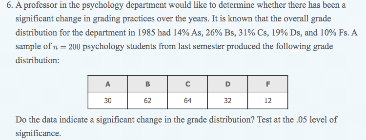 6. A professor in the psychology department would like to determine whether there has been a
significant change in grading practices over the years. It is known that the overall grade
distribution for the department in 1985 had 14% As, 26% Bs, 31% Cs, 19% Ds, and 10% Fs. A
sample of n = 200 psychology students from last semester produced the following grade
distribution:
A
в
F
30
62
64
32
12
Do the data indicate a significant change in the grade distribution? Test at the .05 level of
significance.
