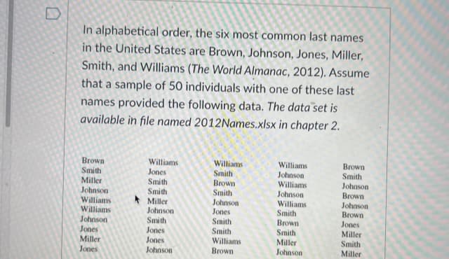 0
In alphabetical order, the six most common last names
in the United States are Brown, Johnson, Jones, Miller,
Smith, and Williams (The World Almanac, 2012). Assume
that a sample of 50 individuals with one of these last
names provided the following data. The data set is
available in file named 2012Names.xlsx in chapter 2.
Brown
Smith
Miller
Johnson
Williams
Williams
Johnson
Jones
Miller
Jones
Williams
Jones
Smith
Smith
Miller
Johnson
Smith
Jones
Jones
Johnson
Williams
Smith
Brown
Smith
Johnson
Jones
Smith
Smith
Williams
Brown
Williams
Johnson
Williams
Johnson
Williams
Smith
Brown
Smith
Miller
Johnson
Brown
Smith
Johnson
Brown
Johnson
Brown
Jones
Miller
Smith
Miller
