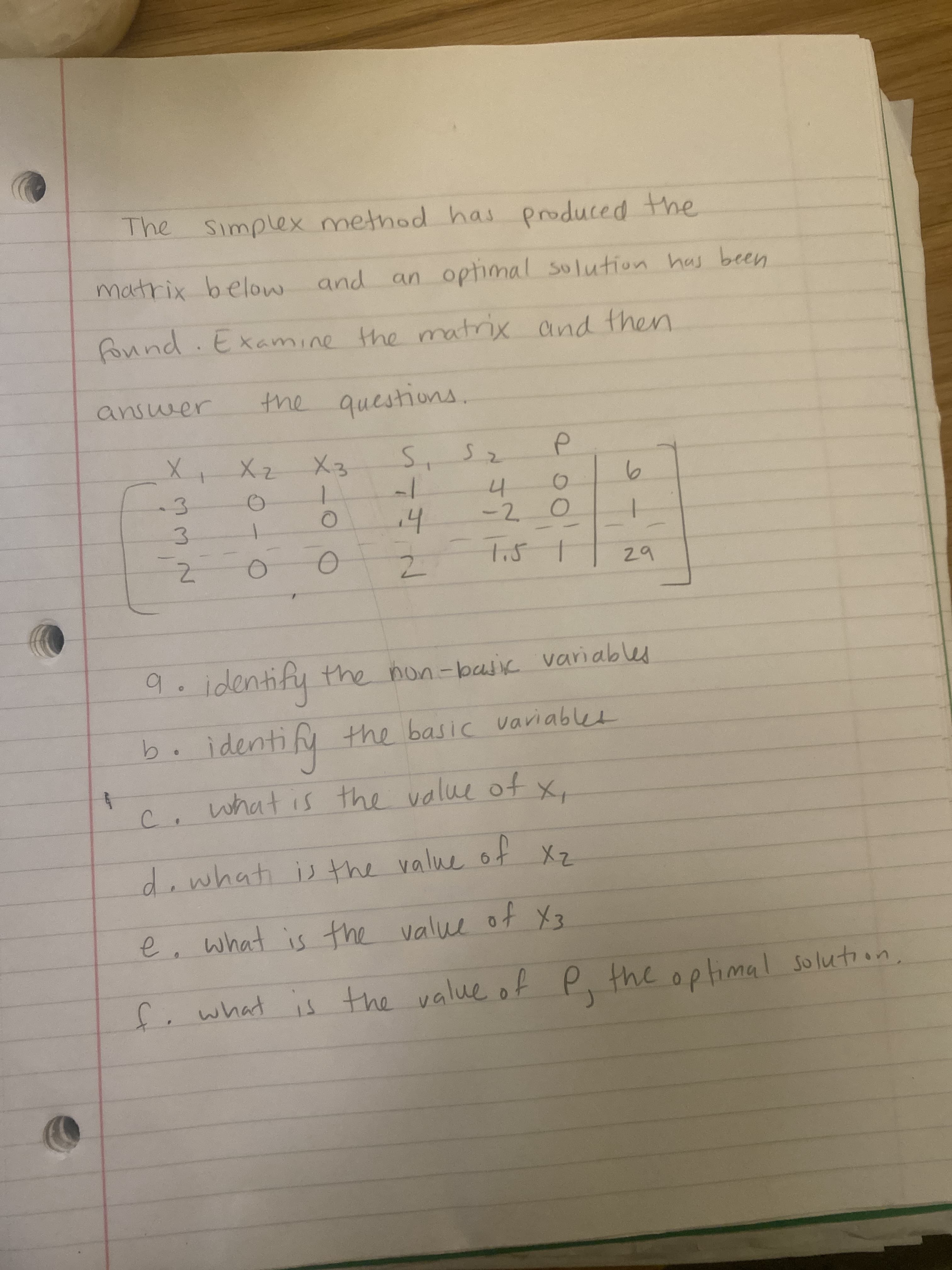 3.
The Simplex method has produced the
matrix below and
an optimal Solution has been
found. Examine the matrix and then
answer
the questions.
5.
4.
-2
9.
3.
1.5
29
9.identify
the non-basik variables
b.identify the basic variablet
what is the value of x,
d.what is the value of Xz
what is the value of X3
f.what
1s the value of P the optimal solution,
