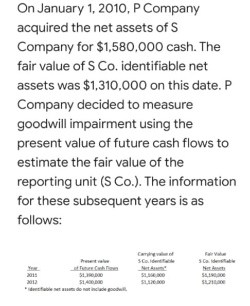 On January 1, 2010, P Company
acquired the net assets of S
Company for $1,580,000 cash. The
fair value of S Co. identifiable net
assets was $1,310,000 on this date. P
Company decided to measure
goodwill impairment using the
present value of future cash flows to
estimate the fair value of the
reporting unit (S Co.). The information
for these subsequent years is as
follows:
Carrying value of
SCo. Identifiable
Net Assets
$1,160,000
$1,120,000
Fair Value
S Co. Identifiable
Net Assets
$1,190,000
$1,210,000
Present value
of Future Cash Flows
$1,390,000
$1,400,000
Year
2011
2012
* Identifiable net assets do not include goodwil.
