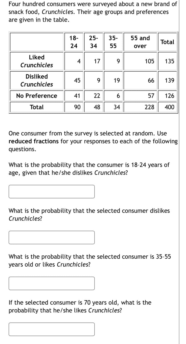 Four hundred consumers were surveyed about a new brand of
snack food, Crunchicles. Their age groups and preferences
are given in the table.
Liked
Crunchicles
Disliked
Crunchicles
No Preference
Total
18-
24
25- 35-
55
4 17
45
a
41 22
90
48
9
19
6
34
55 and
over
105
66
57
228
Total
135
139
126
400
One consumer from the survey is selected at random. Use
reduced fractions for your responses to each of the following
questions.
If the selected consumer is 70 years old, what is the
probability that he/she likes Crunchicles?
What is the probability that the consumer is 18-24 years of
age, given that he/she dislikes Crunchicles?
What is the probability that the selected consumer dislikes
Crunchicles?
What is the probability that the selected consumer is 35-55
years old or likes Crunchicles?