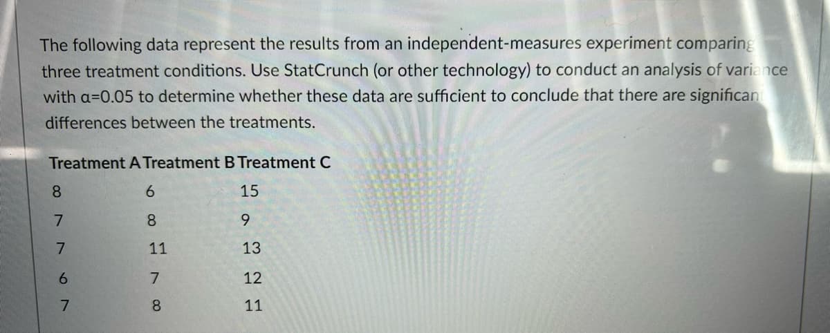 The following data represent the results from an independent-measures experiment comparing
three treatment conditions. Use StatCrunch (or other technology) to conduct an analysis of variance
with a=0.05 to determine whether these data are sufficient to conclude that there are significant
differences between the treatments.
Treatment A Treatment B Treatment C
8
6
7
7
6
7
8
11
7
8
15 13 un
9
12
11