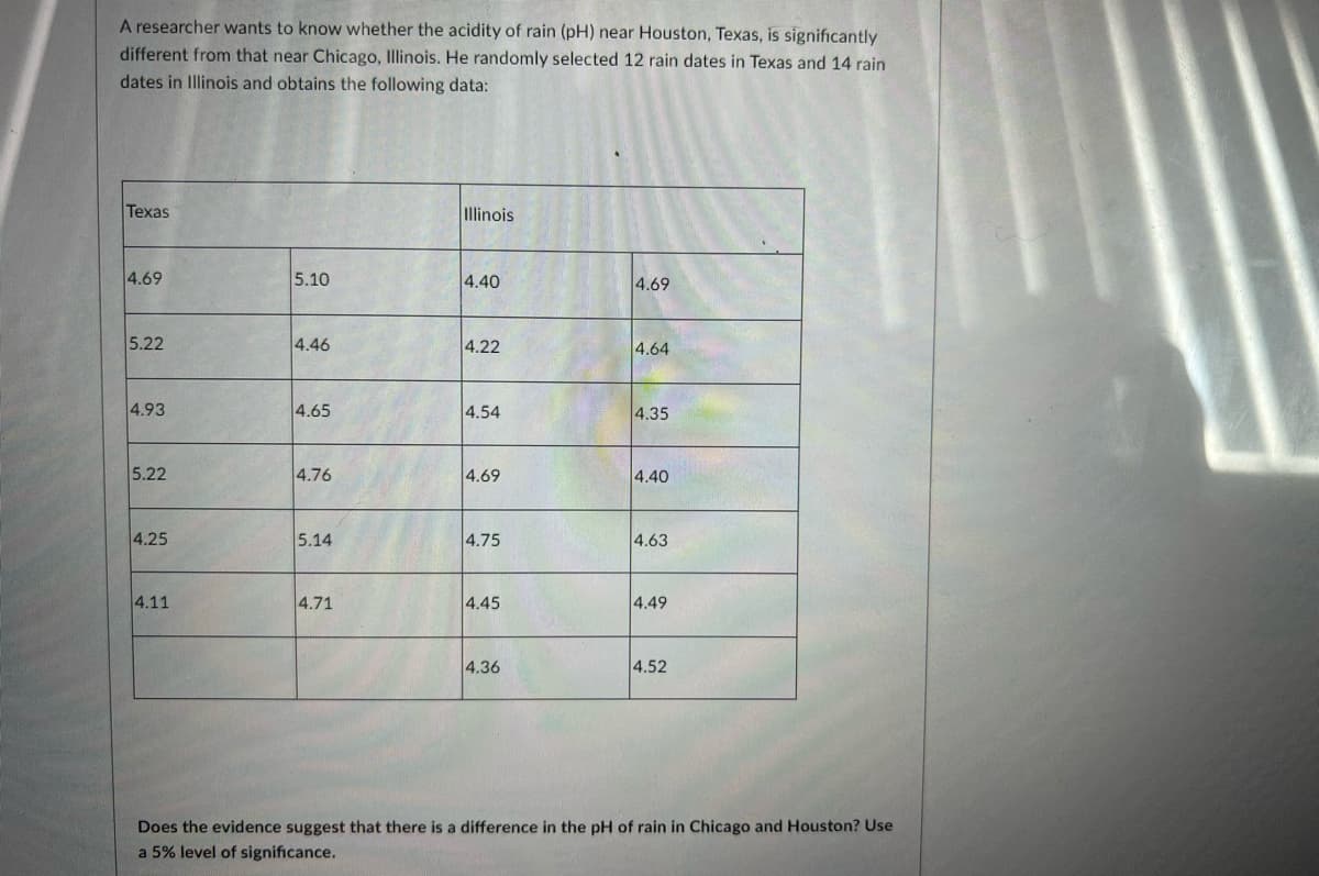 A researcher wants to know whether the acidity of rain (pH) near Houston, Texas, is significantly
different from that near Chicago, Illinois. He randomly selected 12 rain dates in Texas and 14 rain
dates in Illinois and obtains the following data:
Texas
Illinois
4.69
5.10
4.40
4.69
5.22
4.46
4.22
4.64
4.93
4.65
4.54
4.35
5.22
4.76
4.69
4.40
4.25
5.14
4.75
4.63
4.11
4.71
4.45
4.49
4.36
4.52
Does the evidence suggest that there is a difference in the pH of rain in Chicago and Houston? Use
a 5% level of significance.