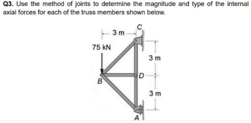 Q3. Use the method of joints to determine the magnitude and type of the internal
axial forces for each of the truss members shown below.
3 m
75 kN
3 m
D
B
3 m
A
