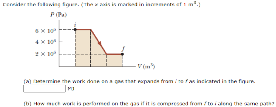Consider the following figure. (The x axis is marked in increments of 1 m³.)
Р (Рa)
6 × 106
4 × 106
2 × 106
V (m³)
(a) Determine the work done on a gas that expands from i to f as indicated in the figure.
MJ
(b) How much work is performed on the gas if it is compressed from f to i along the same path?

