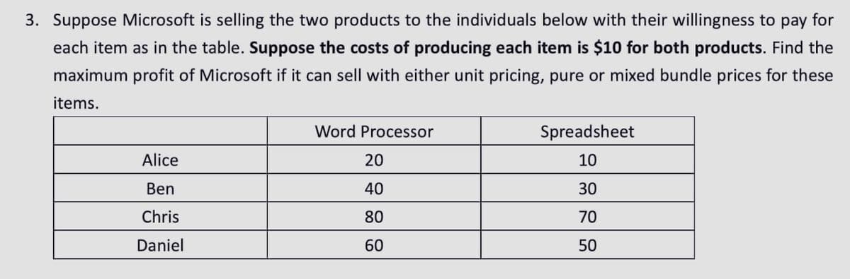 3. Suppose Microsoft is selling the two products to the individuals below with their willingness to pay for
each item as in the table. Suppose the costs of producing each item is $10 for both products. Find the
maximum profit of Microsoft if it can sell with either unit pricing, pure or mixed bundle prices for these
items.
TIT
Word Processor
Spreadsheet
Alice
20
10
Ben
40
30
Chris
80
70
Daniel
60
50
