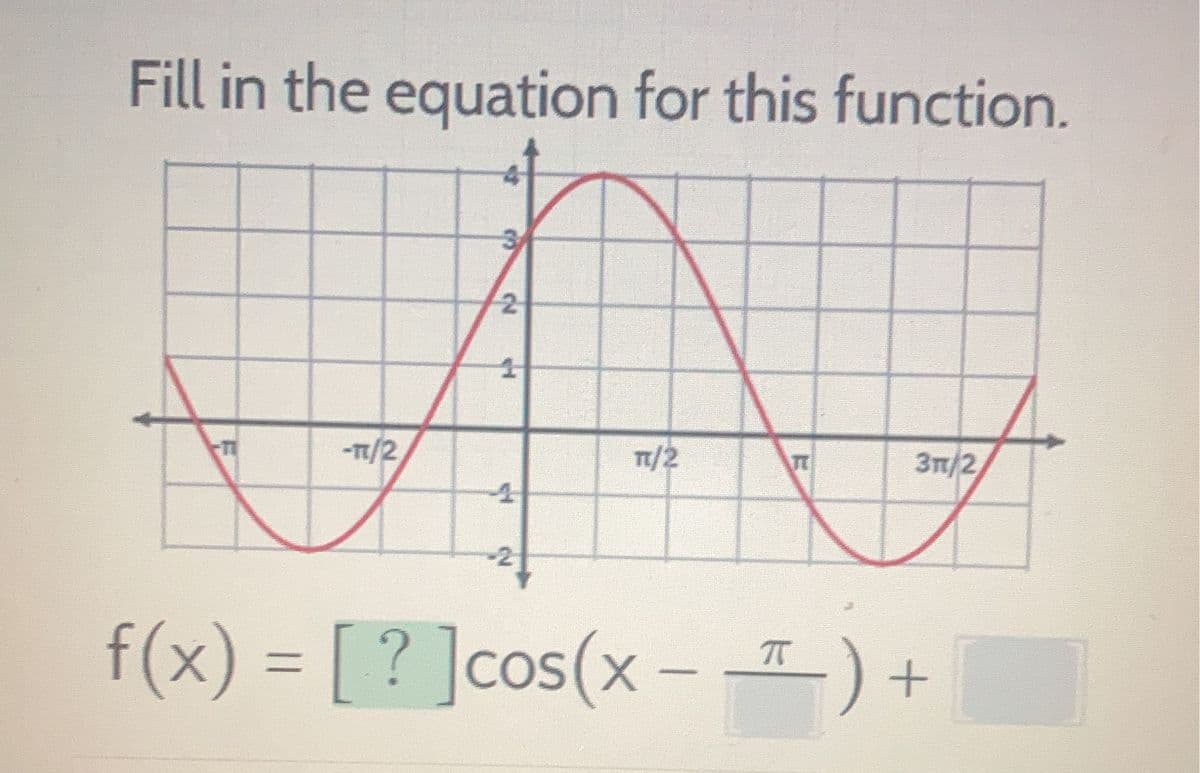 Fill in the equation for this function.
-TT/2
2
1
TT/2
TT
3m/2
-2+
π
f(x) = [ ? ]cos(x − −−−) +