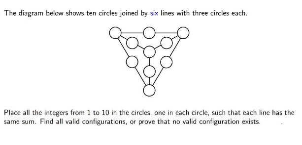 The diagram below shows ten circles joined by six lines with three circles each.
Place all the integers from 1 to 10 in the circles, one in each circle, such that each line has the
same sum. Find all valid configurations, or prove that no valid configuration exists.
