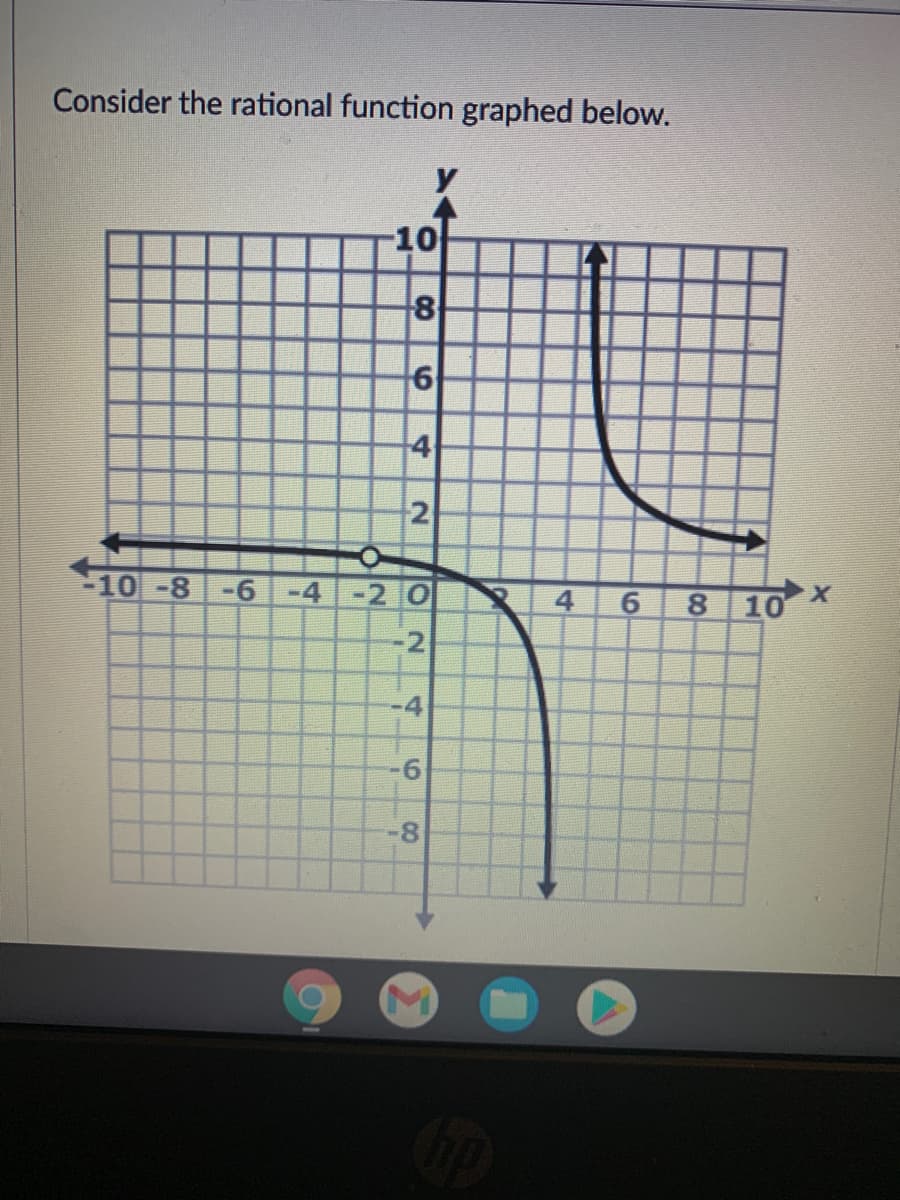 Consider the rational function graphed below.
10
4
10-8 -6-4-2 0
4 6 8 10*
-2
-4
9.
-8
2.
