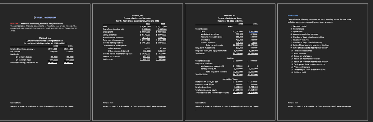 Chapter 17 Homework
PR 17-4A Measures of liquidity, solvency, and profitability
The comparative financial statements of Marshall, Inc. are as follows. The
market price of Marshall, Inc. common stock was $82.60 on December 31,
2022.
Marshall, Inc.
Comparative Retained Earnings Statement
For the Years Ended December 31, 2022 and 2021
2022
$3,704,000
600,000
Retained Earnings, January 1
Net Income
Dividends:
On preferred stock
On common stock
Retained Earnings, December 31
(10,000)
(100,000)
$4.194.000
2021
$3,264,000
550,000
(10,000)
(100,000)
$3.704.000
Retrieved from:
Warren, C. S., Jonick, C. A., & Schneider, J. S., (2021). Accounting (28 ed.). Boston, MA: Cengage
Marshall, Inc.
Comparative Income Statement
For the Years Ended December 31, 2022 and 2021
2022
$10,850,000
6,000,000
$4,850,000
$ 2,170,000
1,627,500
$ 3,797,500
$ 1,052,500
Sales
Cost of merchandise sold
Gross profit
Selling expenses
Administrative expenses
Total operating expenses
Income from operations
Other revenue and expense:
Other revenue
Other expense (interest)
Income before income tax expense
Income tax expense
Net Income
99,500
(132,000)
$ 1,020,000
420.000
$ 600.000
2021
$10,000,000
5,450,000
$ 4,550,000
$ 2,000,000
1,500,000
$ 3,500,000
$ 1,050,000
20,000
(120,000)
$ 950,000
400,000
$ 550.000
Retrieved from:
Warren, C. S., Jonick, C. A., & Schneider, J. S., (2021). Accounting (28 ed.). Boston, MA: Cengage
Current assets:
Cash
Marketable securities
Accounts receivable (net)
Inventories
Prepaid expenses
Total current assets
Long-term investments
Property, plant, and equipment (net)
Total assets
Current liabilities:
Long-term liabilities:
Marshall, Inc.
Comparative Balance Sheets
December 31, 2022 and 2021
2022
Mortgage note payable, 6%
Bonds payable, 4%
Total liabilities
Total long-term liabilities
Preferred 4% stock, $5 par
Common stock, $5 par
Retained earnings
Assets
Liabilities
$ 1,050,000
301,000
585,000
420,000
108,000
$ 2,464,000
800,000
5,760,000
$9.024.000
Total stockholders' equity
Total liabilities and stockholders' equity
$ 880,000
$ 200,000
3,000,000
$3,200,000
$ 4,080,000
Stockholders' Equity
$ 250,000
500,000
4,194,000
$4,944,000
$9.024.000
2021
$ 950.000
420,000
500,000
380,000
20,000
$ 2,270,000
800,000
5,184,000
$ 8.254.000
$ 800,000
$
0
3,000,000
$ 3,000,000
$ 3,800,000
$ 250,000
500,000
3,704,000
$ 4,454,000
$ 8.254.000
Retrieved from:
Warren, C. S., Jonick, C. A., & Schneider, J. S., (2021). Accounting (28 ed.). Boston, MA: Cengage
Instructions
Determine the following measures for 2022, rounding to one decimal place,
including percentages, except for per-share amounts:
1. Working capital
2. Current ratio
3. Quick ratio
4. Accounts receivable turnover
5. Number of days' sales in receivables
6. Inventory turnover
7. Number of days' sales in inventory
8. Ratio of fixed assets to long-term liabilities
9. Ratio of liabilities to stockholders' equity
10. Times interest earned
11. Asset turnover
12. Return on total assets
13. Return on stockholders' equity
14. Return on common stockholders' equity
15. Earnings per share on common stock
16. Price-earnings ratio
17. Dividends per share of common stock
18. Dividend yield
Retrieved from:
Warren, C. S., Jonick, C. A., & Schneider, J. S., (2021). Accounting (28 ed.). Boston, MA: Cengage