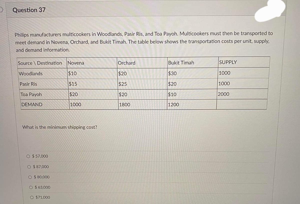 Question 37
Philips manufacturers multicookers in Woodlands, Pasir Ris, and Toa Payoh. Multicookers must then be transported to
meet demand in Novena, Orchard, and Bukit Timah. The table below shows the transportation costs per unit, supply,
and demand information.
Source \ Destination Novena
Orchard
Bukit Timah
SUPPLY
Woodlands
$10
$20
$30
1000
Pasir Ris
$15
$25
$20
1000
Toa Payoh
$20
$20
$10
2000
DEMAND
1000
1800
1200
What is the minimum shipping cost?
O $ 57,000
O $ 87,000
O $ 80,000
O $ 63,000
O $71,000
