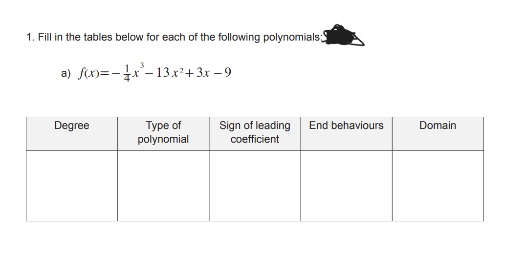 1. Fill in the tables below for each of the following polynomials:
a) f(x)=-x- 13x²+3x – 9
Туре of
polynomial
Degree
Sign of leading
coefficient
End behaviours
Domain
