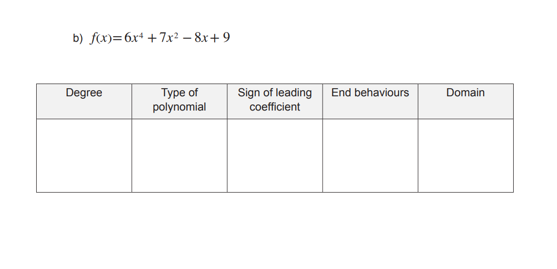 b) f(x)=6x4 + 7x² – 8x+ 9
Туре of
polynomial
Degree
Sign of leading
End behaviours
Domain
coefficient
