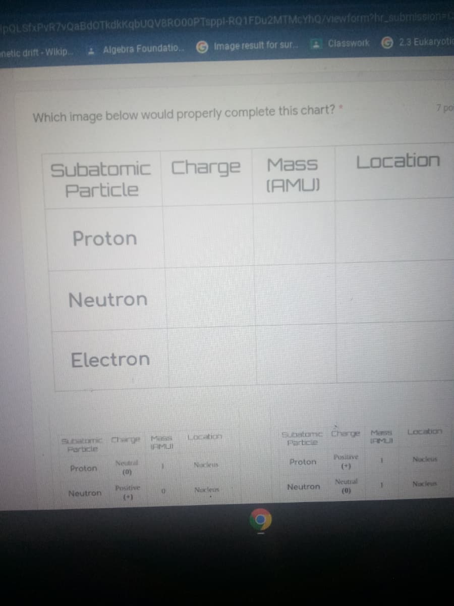 pOLSfxPvR7vQaBdOTkdkkqbUQv8RO00PTsppl-RQ1FDU2MTMCYHQ/viewform?hr_submission-C
2.3 Eukaryotic
Image result for sur.
AClasswork
enetic drift - Wikip..
Algebra Foundatio..
7 poi
Which image below would properly complete this chart? *
Mass
Location
Subatomic Charge
Particle
(AMU)
Proton
Neutron
Electron
Subatomc Charge Mass
Particle
Location
Location
Subatomic Charge
Particle
Mass
AMUI
(AMUI
Positive
(+)
Nocleus
Neutral
Nucleus
Proton
Proton
(0)
Neutral
(0)
Nucleus
Positive
(+)
Nucleus
Neutron
Neutron
