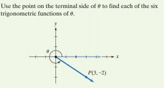 Use the point on the terminal side of 0 to find each of the six
trigonometric functions of 0.
P(3, -2)
