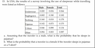 15. In USA, the results of a survey involving the use of sleepwear while travelling
were listed as follows:
Male Female
Total
Underwear
0.220
0.024
0.244
0.002
0.180
0.182
Nightgown
Nothing
0.160
0.018
0.178
0.102
0.073
0.175
Pajamas
0.046
0.088
0.134
T-Shirt
Other
0.084
0.003
0.087
a. Assuming that the traveler is a male, what is the probability that he sleeps in
pajamas?
b. What is the probability that a traveler is a female if the traveler sleeps in pajamas
or a T-shirt?
