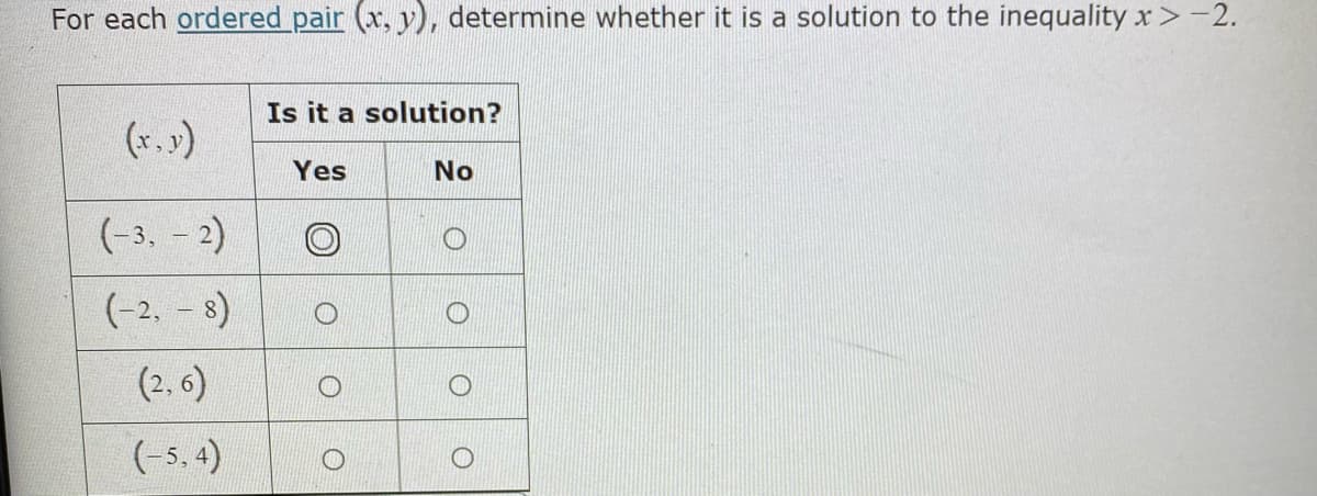 For each ordered pair (x, y), determine whether it is a solution to the inequality x> -2.
Is it a solution?
(r.»)
Yes
No
(-3. – 2)
(-2, - 8)
(2. 6)
(-5. 4)
