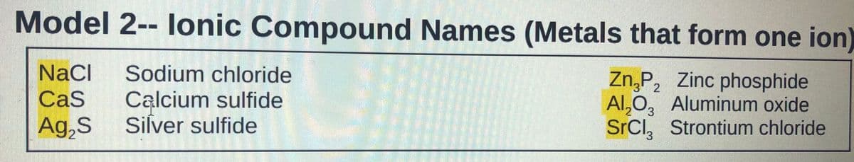 Model 2-- lonic Compound Names (Metals that form one ion)
NaCl
Sodium chloride
Zn,P, Zinc phosphide
Al,0, Aluminum oxide
SrCl, Strontium chloride
Cas
Calcium sulfide
Silver sulfide
3.
Ag,S
