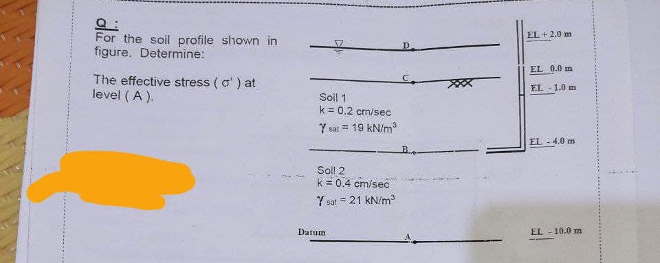Q:
For the soil profile shown in
figure. Determine:
The effective stress (o') at
level (A).
Soil 1
k = 0.2 cm/sec
Y sat = 19 kN/m³
Soil 2
k = 0.4 cm/sec
Y sat = 21 kN/m³
Datum
D
EL + 2.0 m
EL 0.0 m
EL - 1.0 m
EL - 4.0 m
EL - 10.0 m