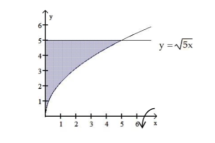 y
5-
y =5x
4-
3+
3
4
5
2.
