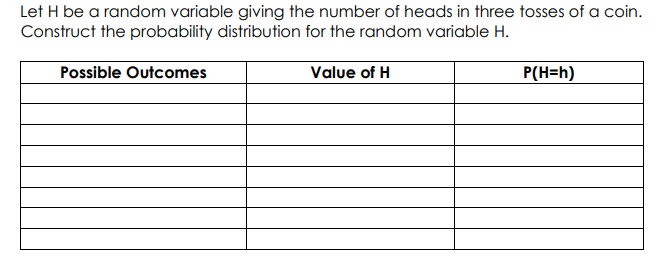 Let H be a random variable giving the number of heads in three tosses of a coin.
Construct the probability distribution for the random variable H.
Possible Outcomes
Value of H
P(H=h)