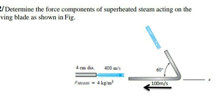 2/Determine the force components of superheated steam acting on the
ving blade as shown in Fig.
4 cm dia.
400 m/s
60°
Psteam = 4 kg/m³
100m/s
