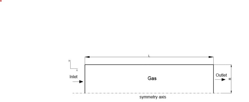 L
Inlet
Gas
symmetry axis
I
I
Outlet