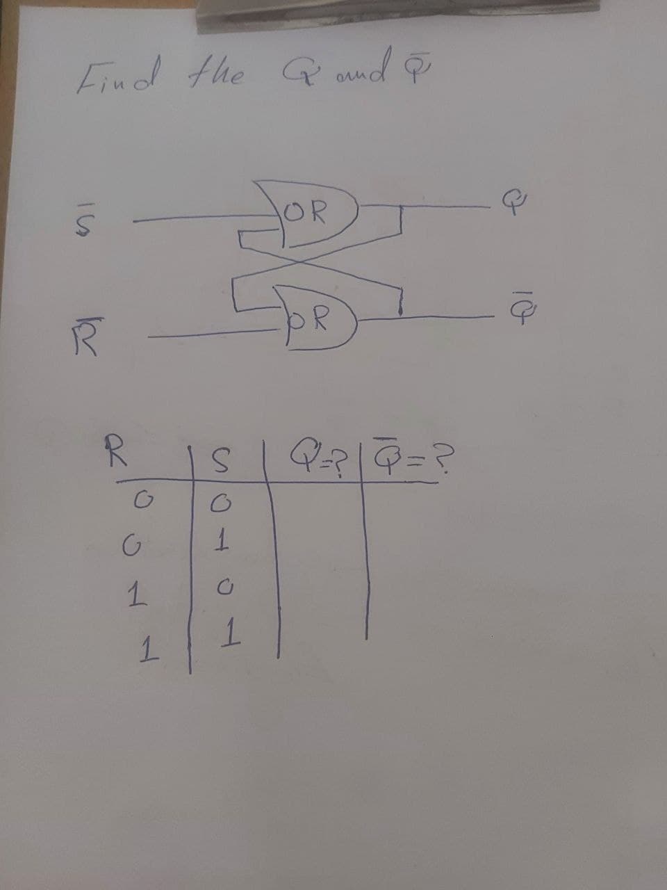 Find the G and P
R
G
1
1
S
O
1
C
1
OR
R
Q = ? | Q = ?