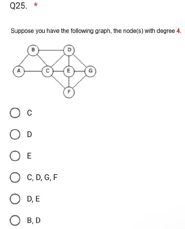 Q25. *
Suppose you have the following graph, the node(s) with degree 4.
A
B
O c
O D
O E
O C, D, G, F
O D, E
OB, D
E
F
G