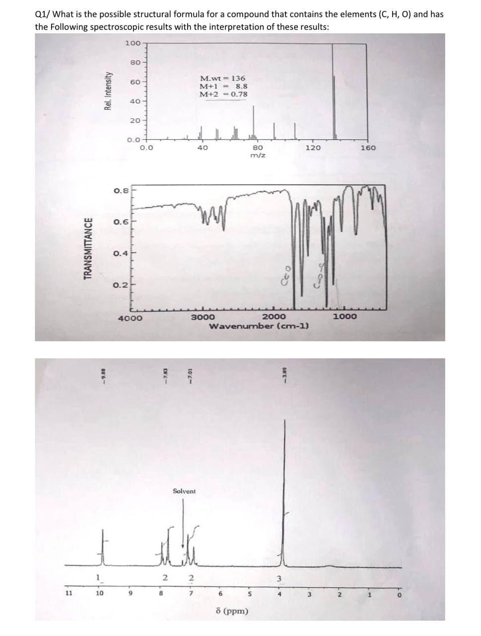 Q1/ What is the possible structural formula for a compound that contains the elements (C, H, O) and has
the Following spectroscopic results with the interpretation of these results:
11
TRANSMITTANCE
Rel. Intensity
10
100
0.8
0.6
0.4
80
0.0
0.2
60
40
20
0.0
4000
9
2
8
Solvent
3000
M.wt = 136
M+1 = 8.8
M+2 = 0.78
da
2
40
7
6
80
m/z
Wavenumber (cm-1)
5
8 (ppm)
2000
120
3
3
1000
160