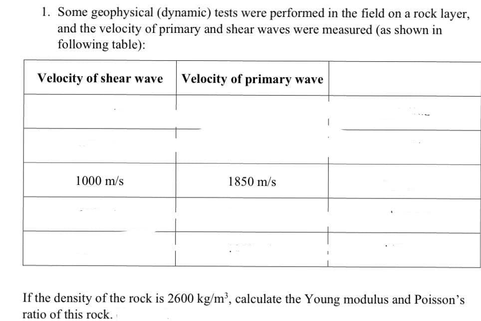 1. Some geophysical (dynamic) tests were performed in the field on a rock layer,
and the velocity of primary and shear waves were measured (as shown in
following table):
Velocity of shear wave
Velocity of primary wave
1000 m/s
1850 m/s
If the density of the rock is 2600 kg/m³, calculate the Young modulus and Poisson's
ratio of this rock.