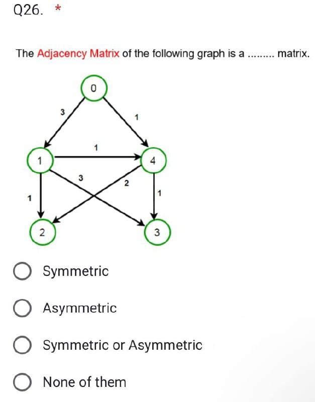 Q26. *
The Adjacency Matrix of the following graph is a ........ matrix.
1
1
2
3
3
0
2
4
1
3
O Symmetric
O Asymmetric
O Symmetric or Asymmetric
O None of them