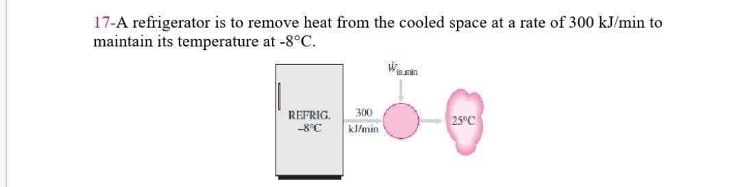 17-A refrigerator is to remove heat from the cooled space at a rate of 300 kJ/min to
maintain its temperature at -8°C.
REFRIG.
300
25°C
-8°C
kJ/min
