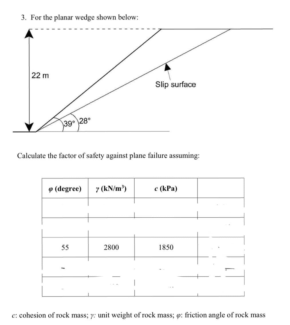 3. For the planar wedge shown below:
22 m
Slip surface
39° 28°
Calculate the factor of safety against plane failure assuming:
p (degree) y (kN/m³)
c (kPa)
55
2800
1850
c: cohesion of rock mass; y: unit weight of rock mass; q: friction angle of rock mass